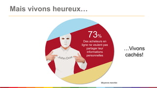 Mais vivons heureux…
…Vivons
cachés!
73%
Des acheteurs en
ligne ne veulent pas
partager leur
informations
personnelles
Moy...