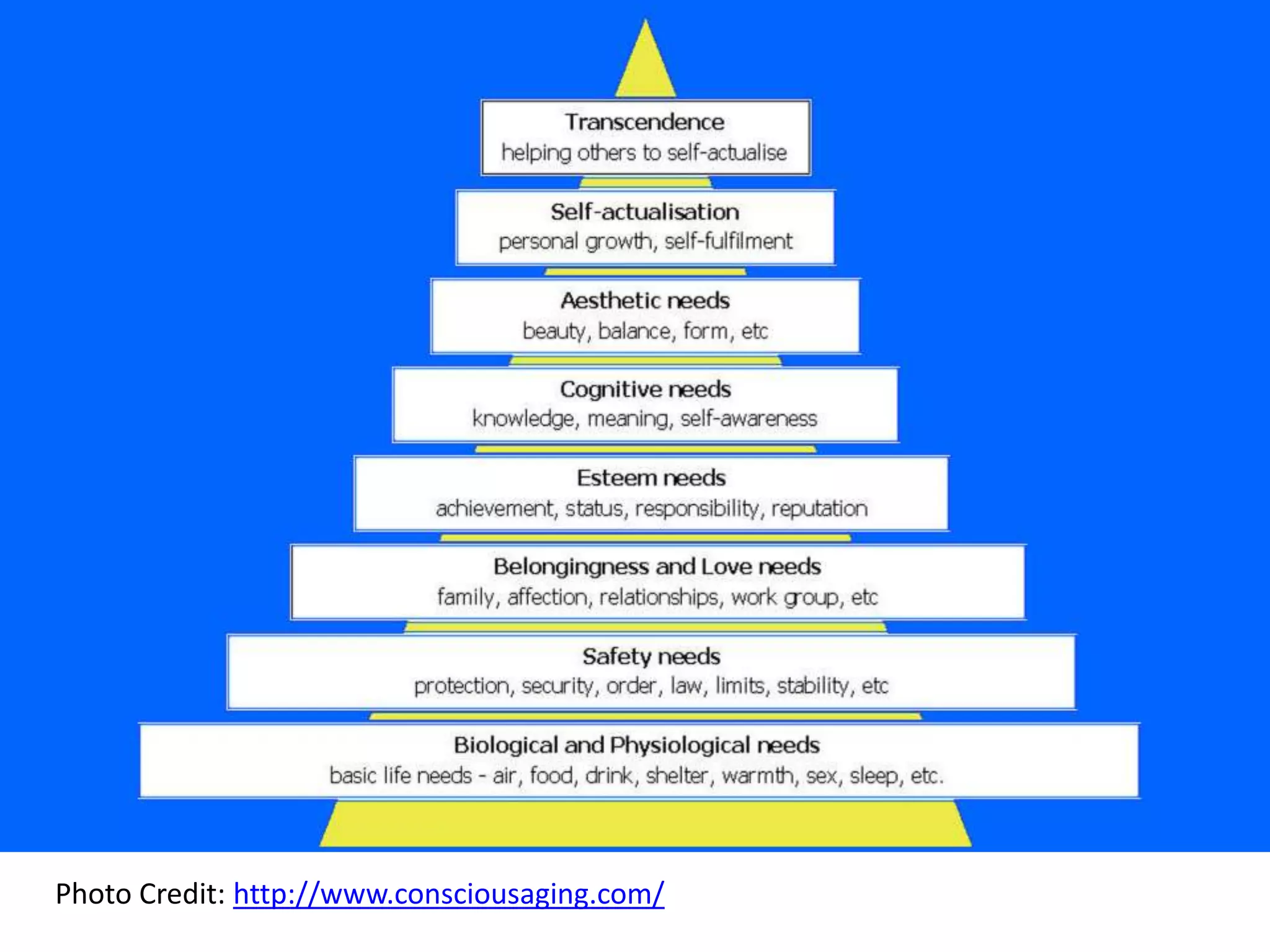 Photo Credit: http://www.consciousaging.com/
 