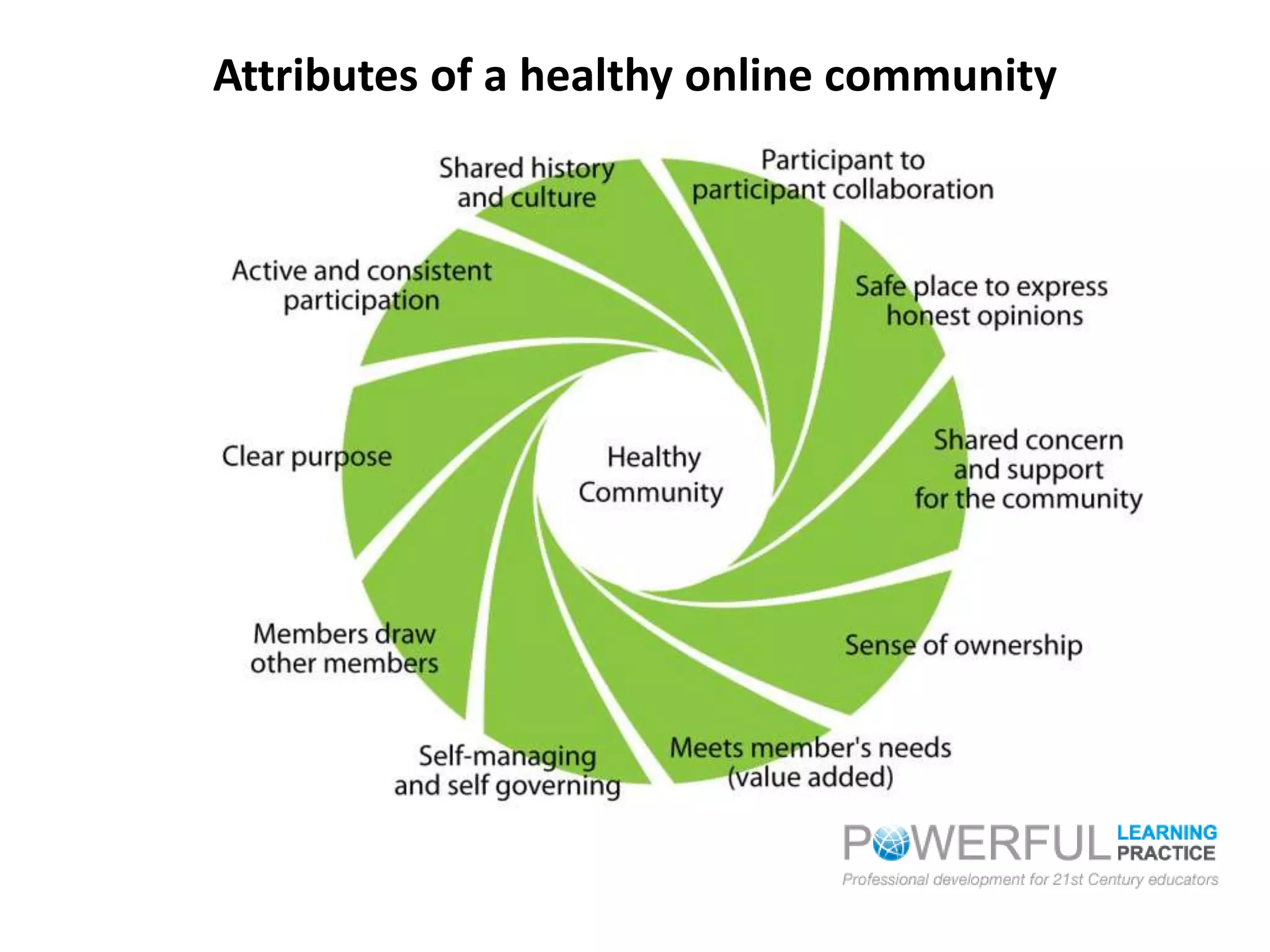 Attributes of a healthy online community
 