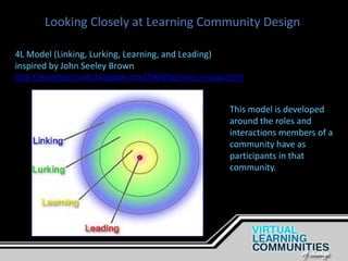 Looking Closely at Learning Community Design
4L Model (Linking, Lurking, Learning, and Leading)
inspired by John Seeley Brown
http://learningcircuits.blogspot.com/2006/06/roles-in-cops.html
This model is developed
around the roles and
interactions members of a
community have as
participants in that
community.
 