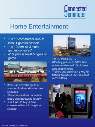 Home Entertainment
• 7 in 10 commuters own at
least 1 games console
• 1 in 10 own all 3 main
games consoles*
• 41% play at least 5 types of
game
• 1 in 10 own a 3D TV
• 84% buy games / DVD’s from
online retailers – 61% of these
also shop in-store
• Trailers and advertising key for
finding out about DVD releases
(46% / 40%)

• 38% use advertising as a
source of information for new
releases
• This comes ahead of online
blogs and magazine review
• 1 in 4 would buy a new
console within a fortnight of
release

*Xbox 360, Playstation 3 and Nintendo Wii

 