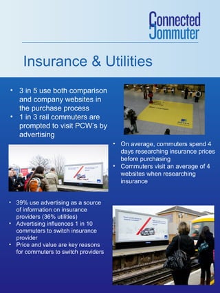 Insurance & Utilities
• 3 in 5 use both comparison
and company websites in
the purchase process
• 1 in 3 rail commuters are
prompted to visit PCW’s by
advertising
• On average, commuters spend 4
days researching insurance prices
before purchasing
• Commuters visit an average of 4
websites when researching
insurance
• 39% use advertising as a source
of information on insurance
providers (36% utilities)
• Advertising influences 1 in 10
commuters to switch insurance
provider
• Price and value are key reasons
for commuters to switch providers

[INSERT IMAGE 3]

 