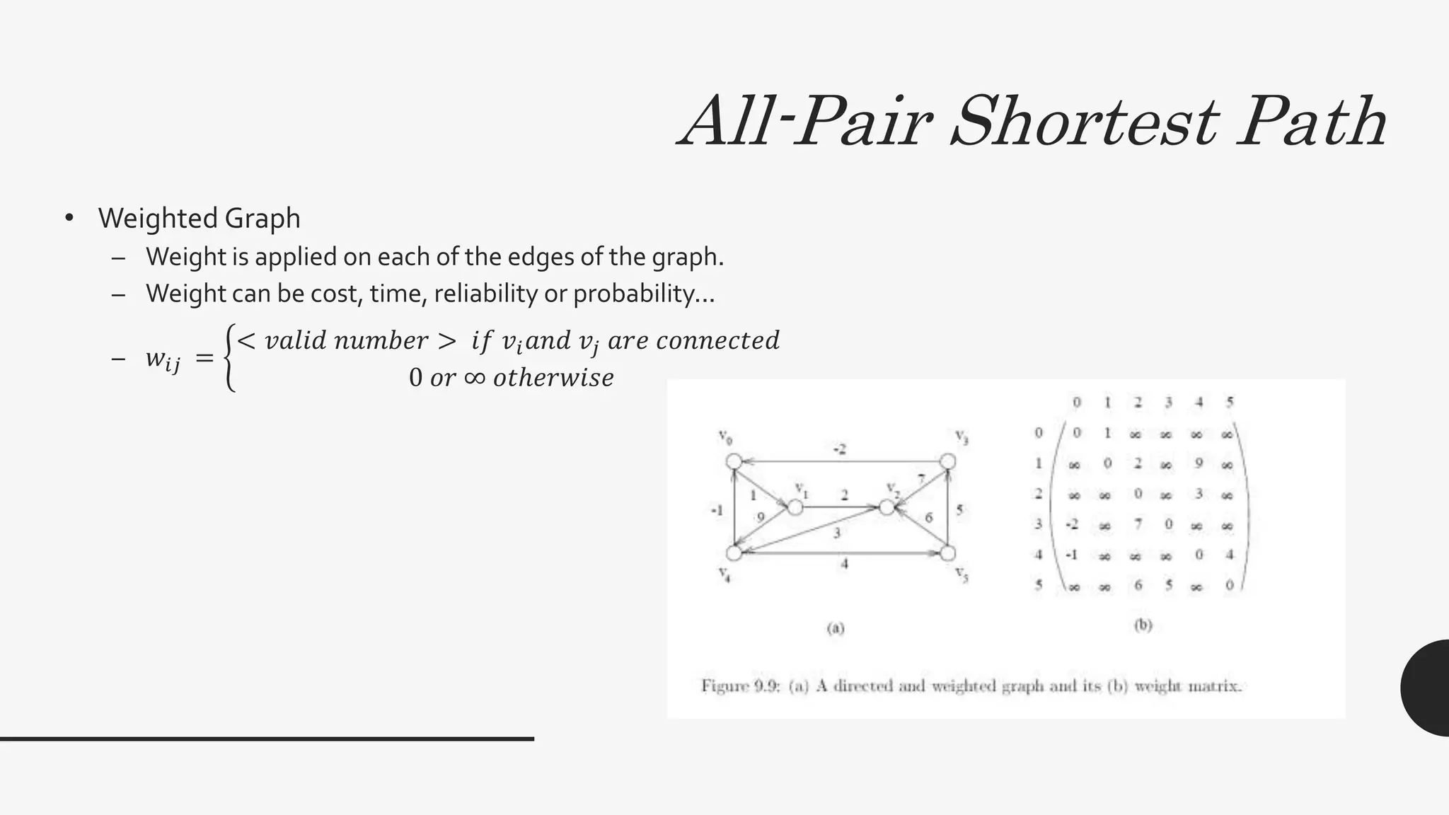 All-Pair Shortest Path
• Weighted Graph
– Weight is applied on each of the edges of the graph.
– Weight can be cost, time, reliability or probability...
– 𝑤𝑖𝑗 =
< 𝑣𝑎𝑙𝑖𝑑 𝑛𝑢𝑚𝑏𝑒𝑟 > 𝑖𝑓 𝑣𝑖 𝑎𝑛𝑑 𝑣𝑗 𝑎𝑟𝑒 𝑐𝑜𝑛𝑛𝑒𝑐𝑡𝑒𝑑
0 𝑜𝑟 ∞ 𝑜𝑡ℎ𝑒𝑟𝑤𝑖𝑠𝑒
 