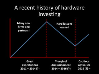 A recent history of hardware
investing
Great
expectations
2011 – 2014 (?)
Trough of
disillusionment
2014 – 2016 (?)
Cautio...
