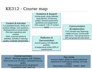 Guidance & SupportCourse guide, study calendar, study planner, 20 learning guides, General assessment guidelines and assignmentsTutor support: 1:20, 21 contact hours Content & Activities3 co-published books, DVDs of 3 practice settings, core questions, thinking points in course booksPlus own experience and practicePDFs, e-journal articles & websites, activities in learning guides, 5 website interactivitiesCommunication & CollaborationF-t-F tutorials near beginning, middle and end, Course-wide café forum, Tutor-group forums with sub-groups for each block Reflection & DemonstrationJournal space in the Mystuffe-portfolio, 6 assignments online (50% of overall score)Course summaryKE312 - Working together with Children, 60 pt course over 32 weeks, 3 blocks/20 learning guidesWhole weeks devoted to assignmentsConsolidation week (week 22)Key worksPractice-related, aligned to latest professional framework for multi-agency working, rich case studies, Read-Relate to practice – Reflect - WriteKE312 - Course map