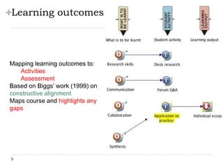 Learning outcomesMapping learning outcomes to:ActivitiesAssessmentBased on Biggs’ work (1999) on constructive alignmentMaps course and highlights any gaps