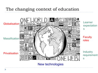 Learner expectationsGlobalisationFacultyrolesMassificationIndustry requirementsPrivatisationNew technologiesThe changing context of education