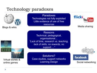 Technology paradoxesParadoxesTechnologies not fully exploitedLittle evidence of use of free resourcesMedia sharingBlogs & wikisReasonsTechnical, pedagogical, organisational…“Lack of time, research vs. teaching, lack of skills, no rewards, no support….”Solutions?Case studies, support networksLearning DesignVirtual worlds &online gamesSocial networking