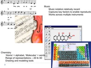 MusicMusic notation relatively recent Captures key factors to enable reproductionWorks across multiple instrumentsChemistry‘Atoms’ = alphabet, ‘Molecules’ = wordsRange of representations – 2D & 3DDrawing and modeling tools