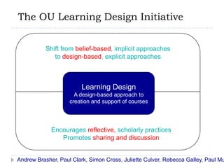 The OU Learning Design InitiativeShift from belief-based, implicit approaches to design-based, explicit approachesLearning DesignA design-based approach to creation and support of coursesEncourages reflective, scholarly practicesPromotes sharing and discussionAndrew Brasher, Paul Clark, Simon Cross, Juliette Culver, Rebecca Galley, Paul Mundin