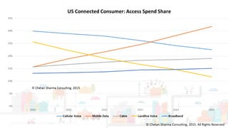Page Title Goes Here
© Chetan Sharma Consulting, 2015. All Rights Reserved
 