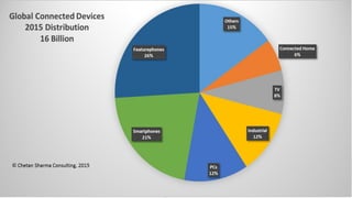 Page Title Goes Here
© Chetan Sharma Consulting, 2015. All Rights Reserved
 