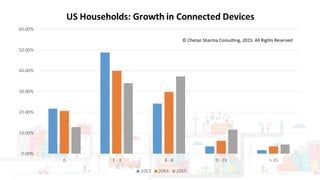 Page Title Goes Here
© Chetan Sharma Consulting, 2015. All Rights Reserved
 