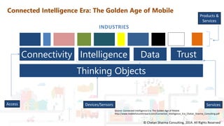 Page Title Goes Here
Connectivity Intelligence
Thinking Objects
Data Trust
Connected Intelligence Era: The Golden Age of Mobile
© Chetan Sharma Consulting, 2014. All Rights Reserved
INDUSTRIES
Devices/SensorsAccess
Source: Connected Intelligence Era: The Golden Age of Mobile
http://www.mobilefutureforward.com/Connected_Intelligence_Era_Chetan_Sharma_Consulting.pdf
Services
Products &
Services
 