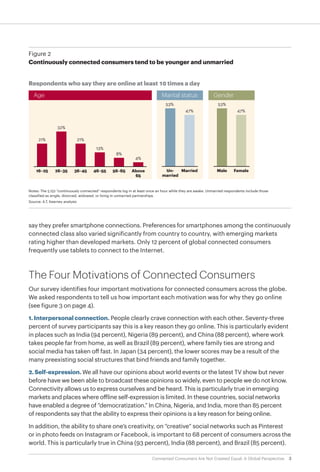 Connected consumers are not created equal a global perspective | PDF