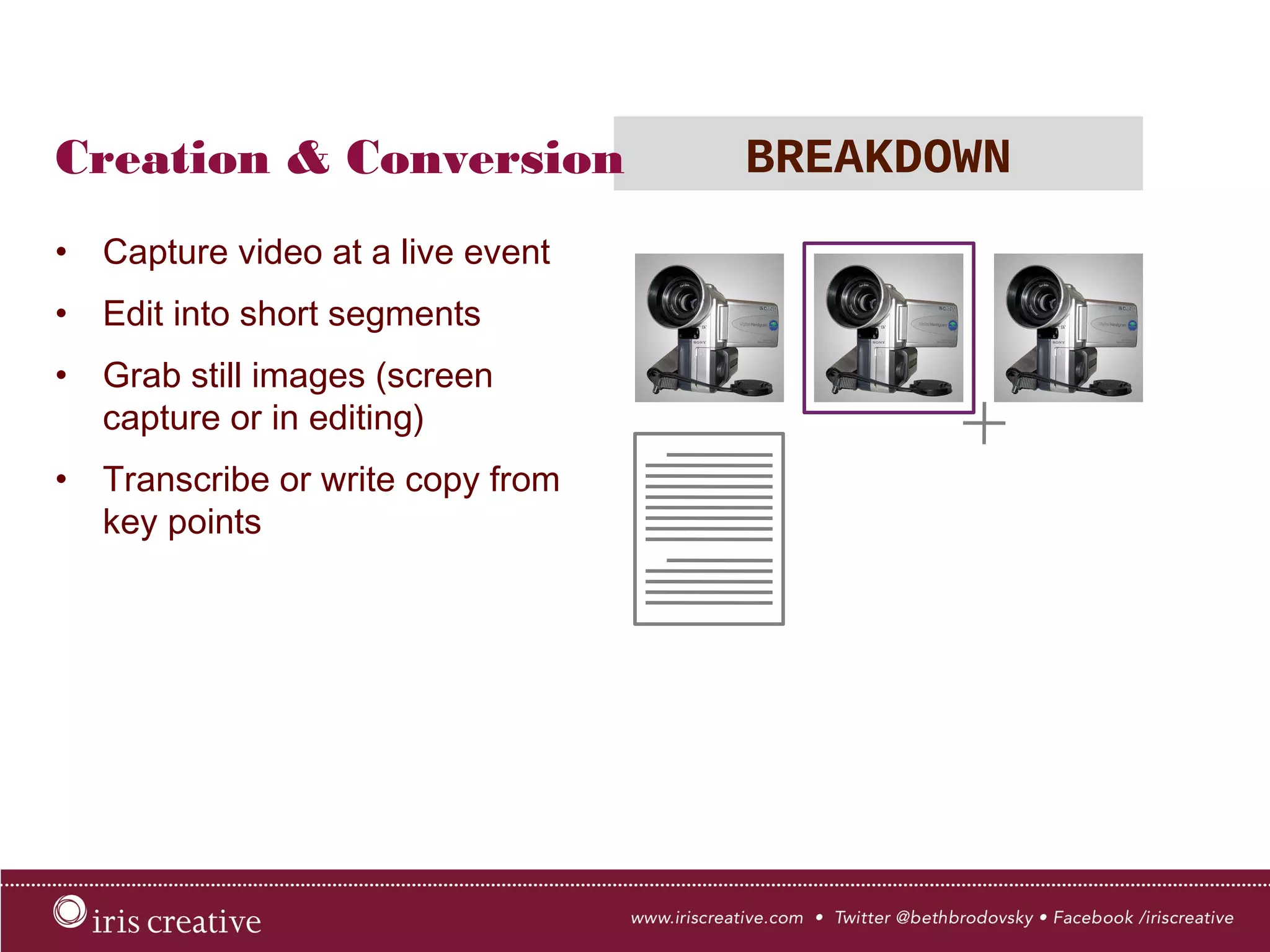 Creation & Conversion BREAKDOWN
•  Capture video at a live event
•  Edit into short segments
•  Grab still images (screen
capture or in editing)
•  Transcribe or write copy from
key points
 