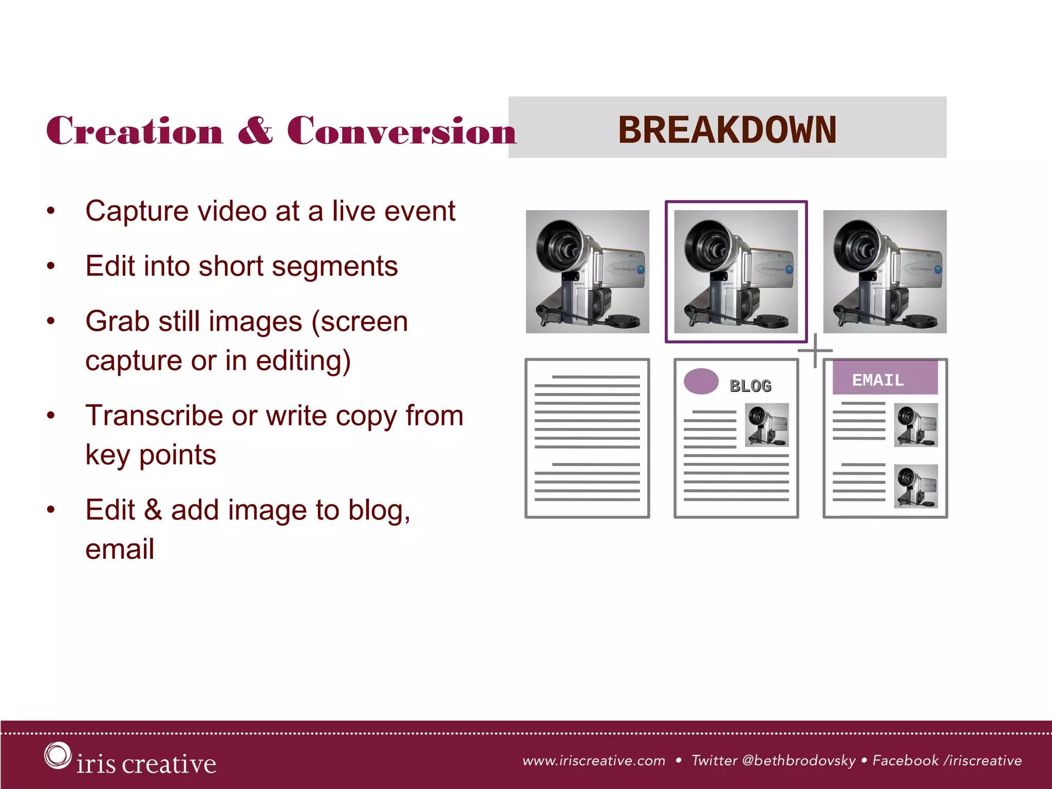 Creation & Conversion BREAKDOWN
•  Capture video at a live event
•  Edit into short segments
•  Grab still images (screen
capture or in editing)
•  Transcribe or write copy from
key points
•  Edit & add image to blog, email
EMAIL
 