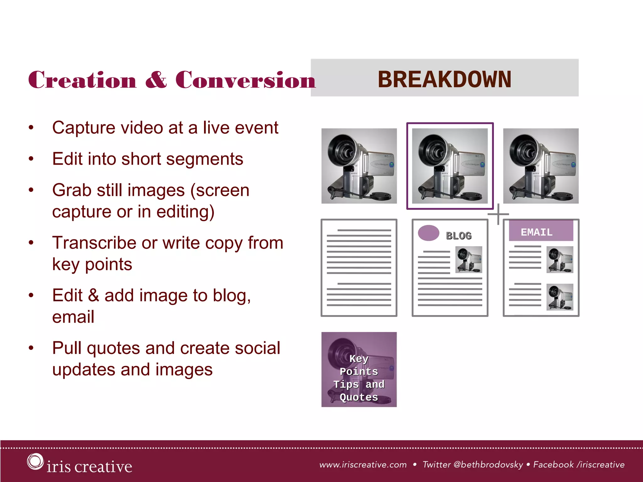 Creation & Conversion BREAKDOWN
•  Capture video at a live event
•  Edit into short segments
•  Grab still images (screen
capture or in editing)
•  Transcribe or write copy from
key points
•  Edit & add image to blog, email
•  Pull quotes and create social
updates and images
EMAIL
 