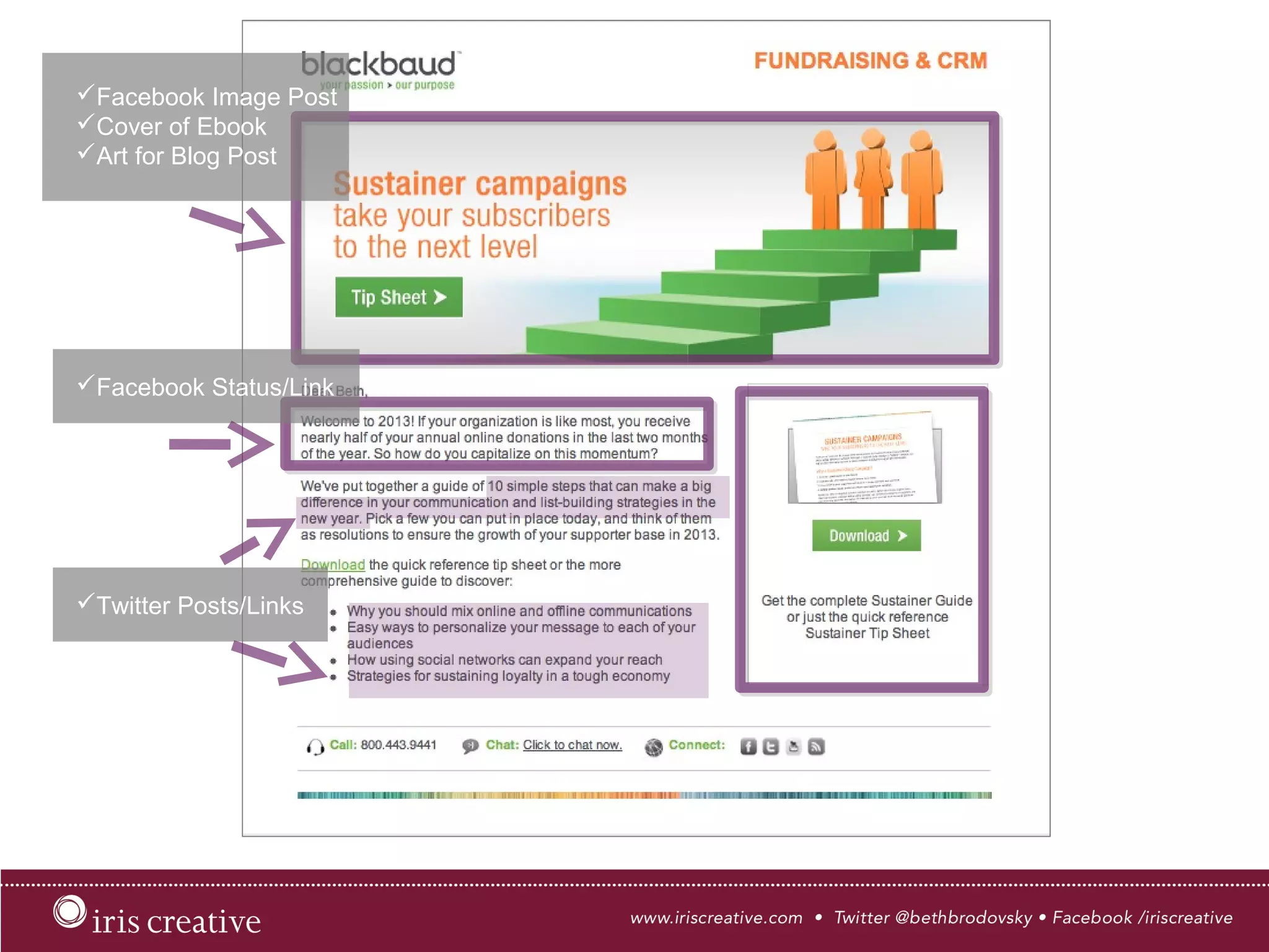  Facebook Image Post
 Cover of Ebook
 Art for Blog Post
 Facebook Status/Link
 Twitter Posts/Links
 