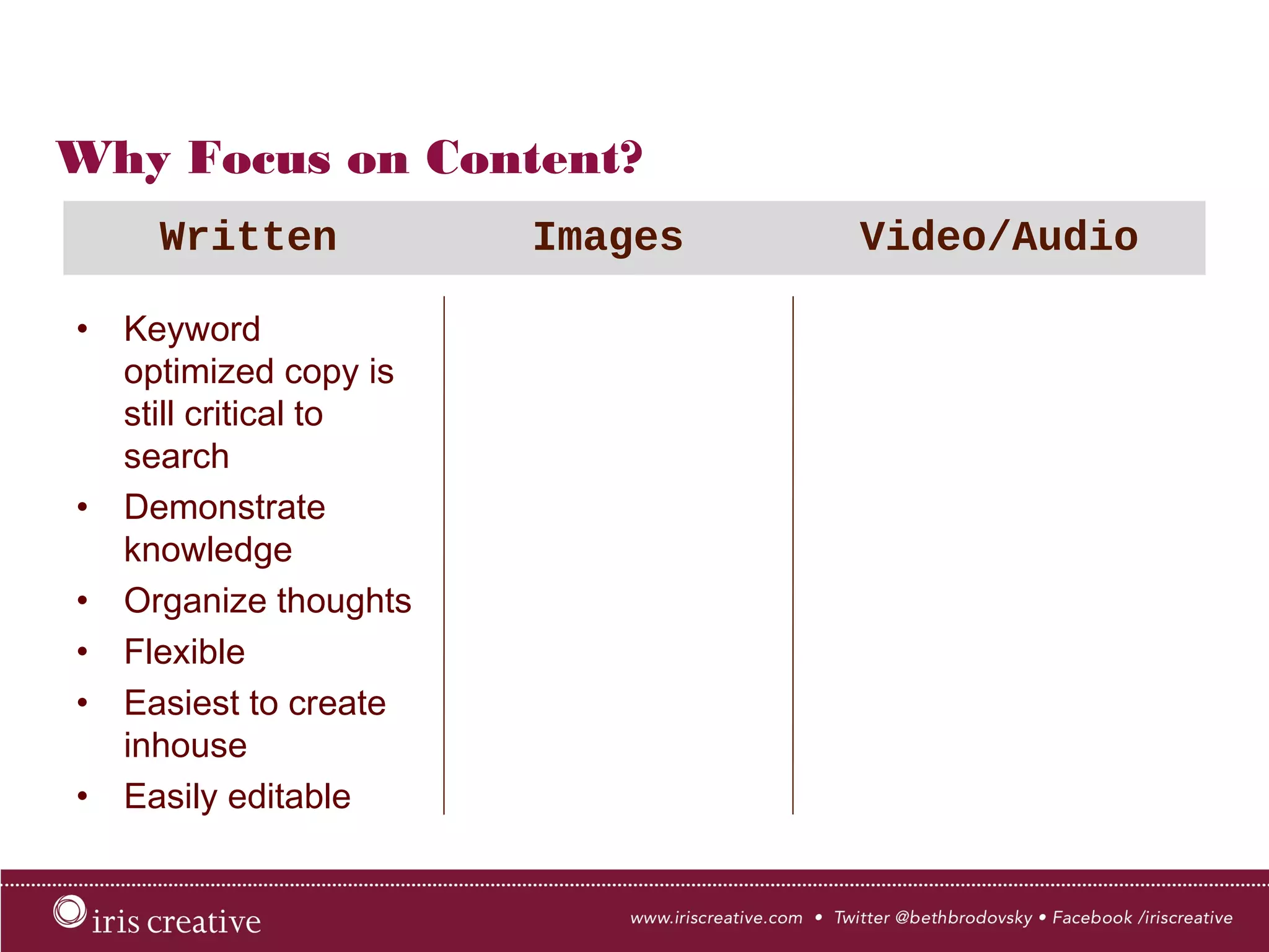 Why Focus on Content?
•  Keyword optimized
copy is still critical
to search
•  Demonstrate
knowledge
•  Organize thoughts
•  Flexible
•  Easiest to create
inhouse
•  Easily editable
Written
 Images
 Video/Audio
 