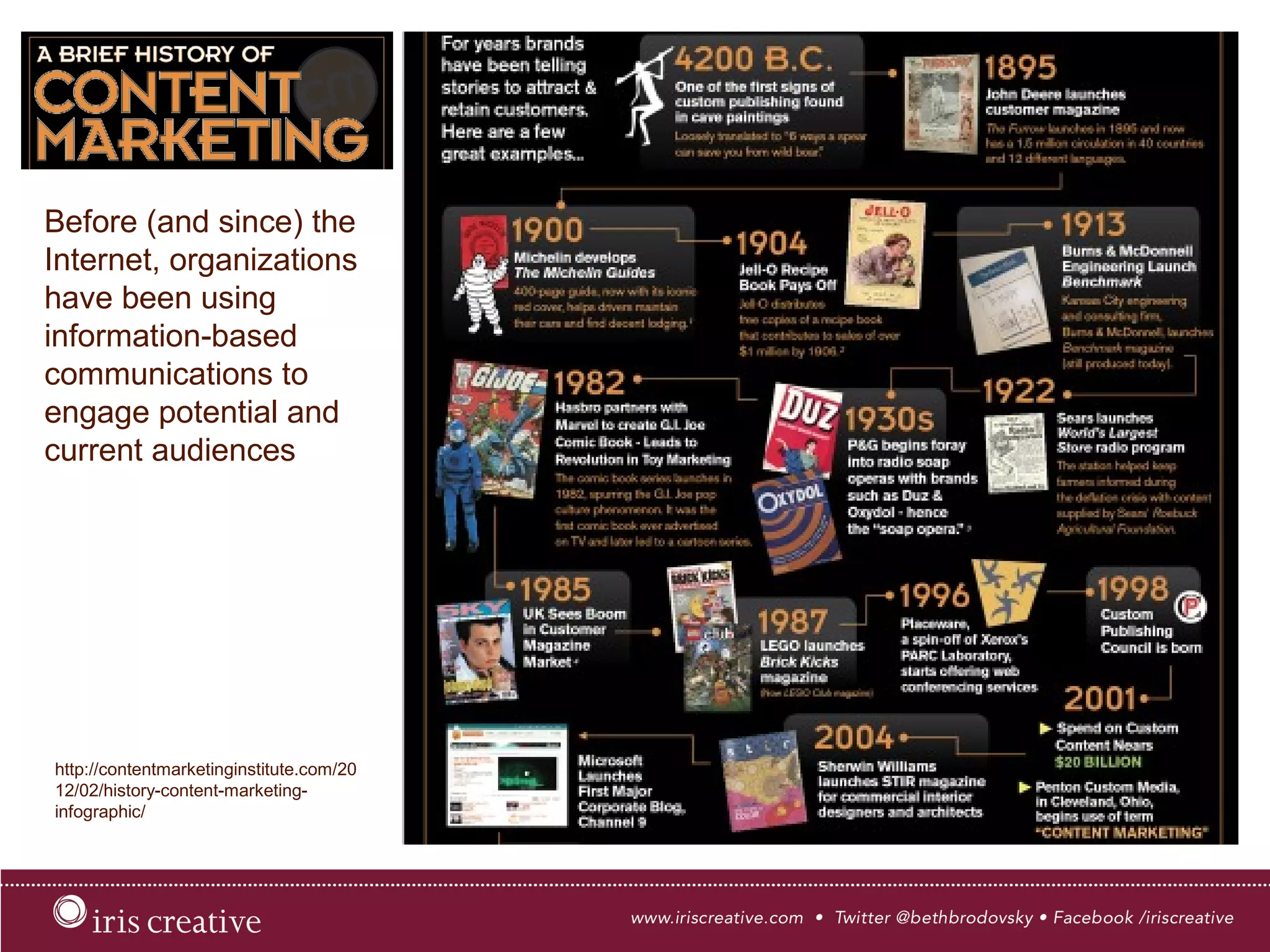 http://contentmarketinginstitute.com/
2012/02/history-content-marketing-
infographic/
Before (and since) the
Internet, organizations
have been using
information-based
communications to
engage potential and
current audiences
 