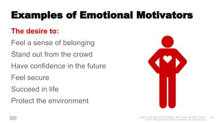 Based on the article by Scott Magids, Alan Zorfas, and Daniel Leemon.
© 2017 Harvard Business School Publishing. All rights reserved.
10
The desire to:
Feel a sense of belonging
Stand out from the crowd
Have confidence in the future
Feel secure
Succeed in life
Protect the environment
​Examples of Emotional Motivators
 