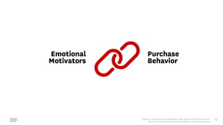 Based on the article by Scott Magids, Alan Zorfas, and Daniel Leemon.
© 2017 Harvard Business School Publishing. All rights reserved.
12
 