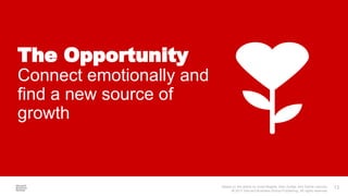 Based on the article by Scott Magids, Alan Zorfas, and Daniel Leemon.
© 2017 Harvard Business School Publishing. All rights reserved.
13
The Opportunity
Connect emotionally and
find a new source of
growth
 
