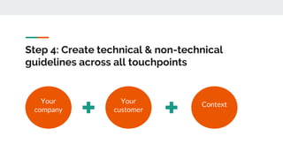 Step 4: Create technical & non-technical
guidelines across all touchpoints
Your
customer
Your
company
Context
 