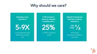 Acquiring a new
customer is
more expensive than
retaining a current
one
5-9X ⅓
Despite knowing how
important customer
retention is
of business
executives consider it
a priority.
LESS
THAN
25%
A 5% increase in
customer retention
correlates with a
to 95% increase in
profit
Why should we care?
 