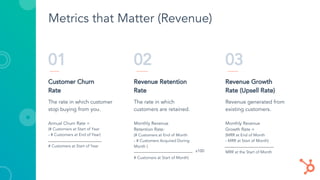 Metrics that Matter (Revenue)
01
Customer Churn
Rate
The rate in which customer
stop buying from you.
Annual Churn Rate =
(# Customers at Start of Year
- # Customers at End of Year)
# Customers at Start of Year
03
Revenue Growth
Rate (Upsell Rate)
Revenue generated from
existing customers.
Monthly Revenue
Growth Rate =
(MRR at End of Month
- MRR at Start of Month)
MRR at the Start of Month
02
Revenue Retention
Rate
The rate in which
customers are retained.
Monthly Revenue
Retention Rate:
(# Customers at End of Month
- # Customers Acquired During
Month )
# Customers at Start of Month)
x100
 