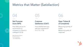 04
Metrics that Matter (Satisfaction)
Net Promoter
Score (NPS)
How likely are you to
recommend our
company to a friend or
colleague? (0-10)
Net Promoter Score =
% of Promoters
- % of Detractors
05
Customer
Satisfaction (CSAT)
How satisfied were you
with your experience?
(1-3, 1-5, 1-10)
06
Open Tickets (#
of Complaints)
Measuring quantity of
tickets
Measuring quality of
responses
 