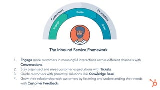 The Inbound Service Framework
1. Engage more customers in meaningful interactions across different channels with
Conversations.
2. Stay organized and meet customer expectations with Tickets.
3. Guide customers with proactive solutions like Knowledge Base.
4. Grow their relationship with customers by listening and understanding their needs
with Customer Feedback.
 