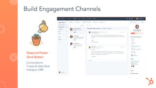 Build Engagement Channels
Respond Faster
(And Better)
Conversations
Tickets & Help Desk
HubSpot CRM
 