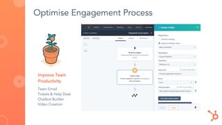 Improve Team
Productivity
Team Email
Tickets & Help Desk
Chatbot Builder
Video Creation
Optimise Engagement Process
 