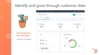Turn Customers
Into Promoters
Customer Feedback
Identify and grow through customer data
 