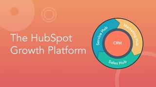 The HubSpot
Growth Platform
 