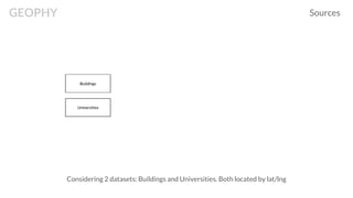 GEOPHY
Considering 2 datasets: Buildings and Universities. Both located by lat/lng
Sources
 