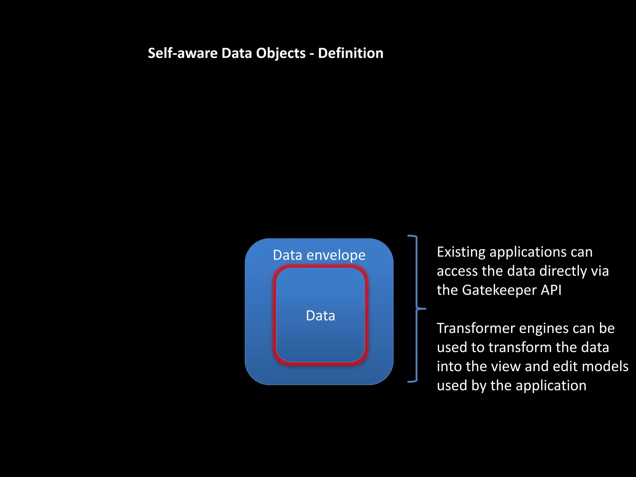 Existing applications can
access the data directly via
the Gatekeeper API
Transformer engines can be
used to transform the data
into the view and edit models
used by the application
Self-aware Data Objects - Definition
Data envelope
Data
 