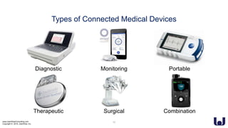 www.UserWiseConsulting.com
Copyright © 2018, UserWise, Inc.
Types of Connected Medical Devices
Diagnostic Monitoring Portable
Therapeutic Surgical Combination
Example device Example device Example device
Example device
10
 