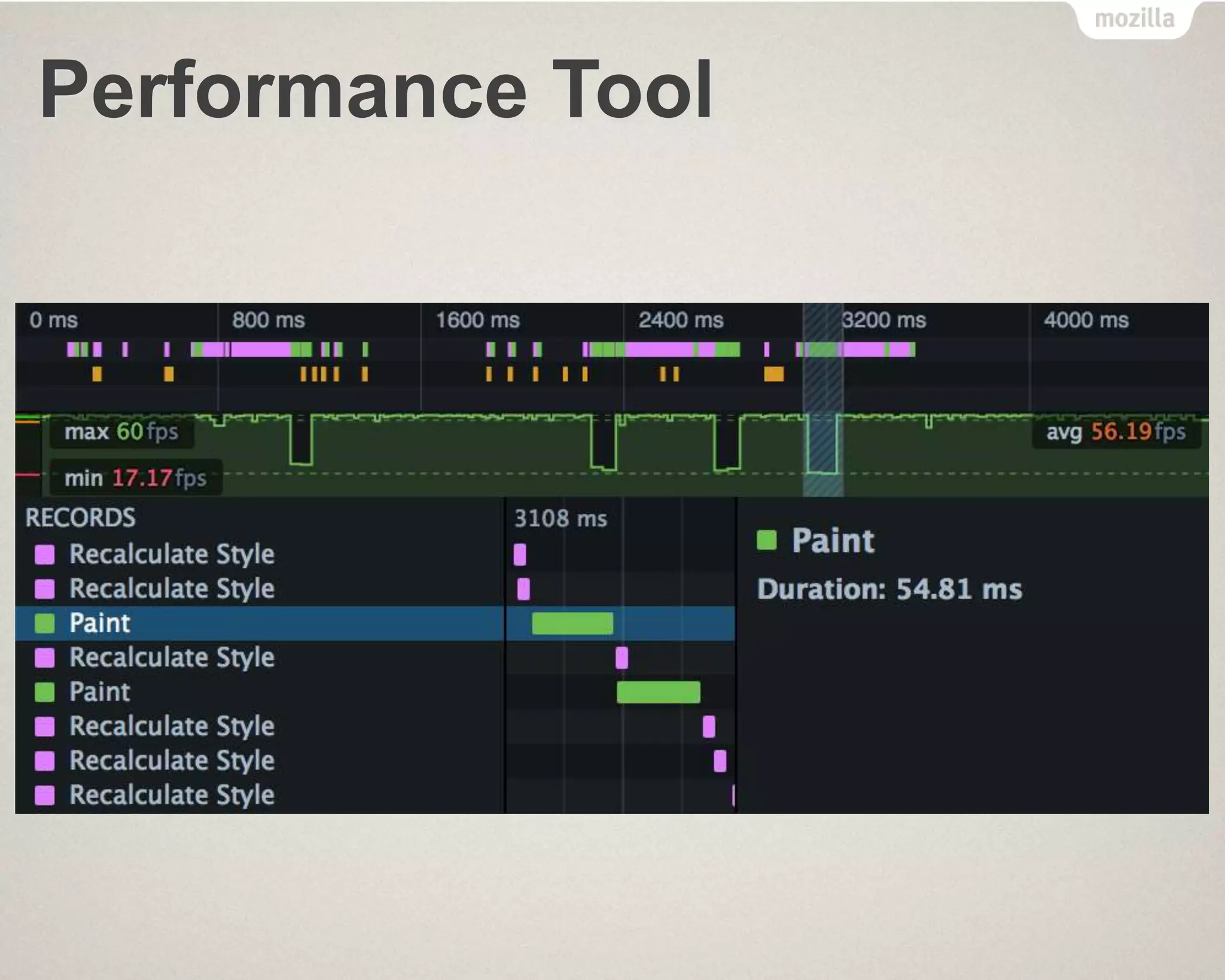 Performance Tool
 