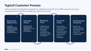 Connected Digital Ops NBM Management Training Presentation.PPTX