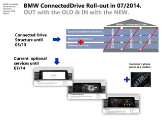 ConnectedDrive Products and Services