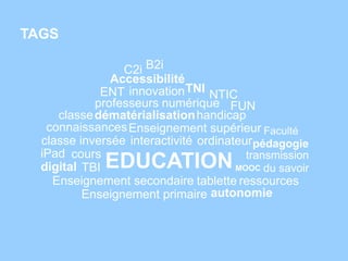 TAGS
B2iC2i
Accessibilité
ENT
Enseignement primaire
Enseignement secondaire
Enseignement supérieur
autonomie
handicap
numérique
digital
tablette
iPad
TNI
TBI
dématérialisation
classe inversée
EDUCATION
ordinateurinteractivité
innovation
connaissances
cours
professeurs
classe
NTIC
ressources
transmission
du savoirMOOC
pédagogie
FUN
Faculté
 