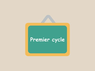 Premier cycle
 