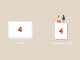 4 4
Du TNI à la feuille de papier
 
