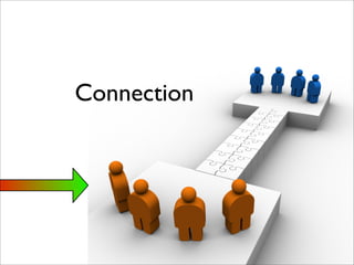 Connected Enterprise