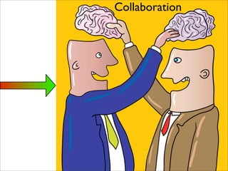 Connected Enterprise