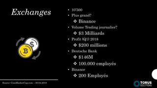 Mt Gox
2010 à 2014
70%
850.000 BTC
$450 Millions / $8 Milliards
 