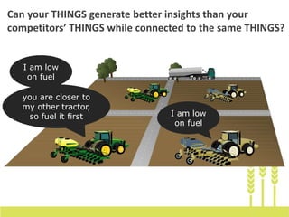you are closer to
my other tractor,
so fuel it first I am low
on fuel
Can your THINGS generate better insights than your
competitors’ THINGS while connected to the same THINGS?
I am low
on fuel
 